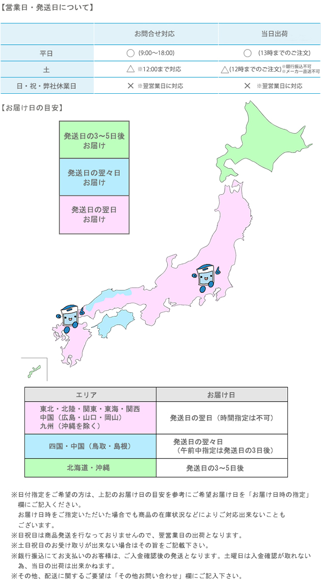 所要日数