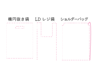 形状は「楕円抜き袋」「LDレジ袋」「ショルダーバッグ」の3種類です。用途に合わせてお選び頂けます。