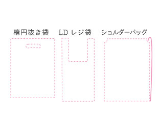 形状は「楕円抜き袋」「LDレジ袋」「ショルダーバッグ」の3種類です。用途に合わせてお選び頂けます。